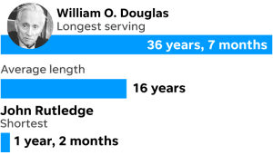 636658015148027646-062818-longevity